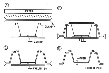 Thermoforming discount