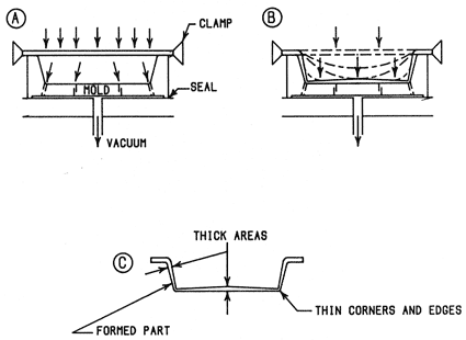 Straight Vacuumforming - Female