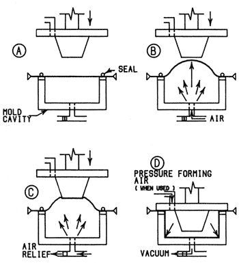 Plug Assist Pressure Forming - Female