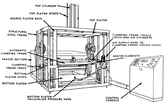 Shuttle and Sheet-Fed Thermoforming