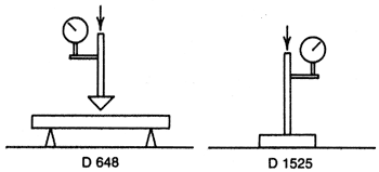 Heat Deflection Temperature